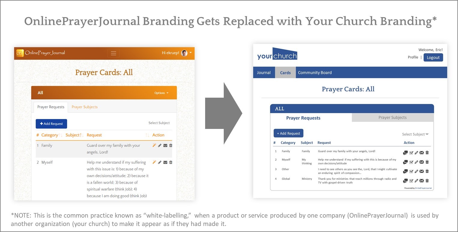 OnlinePrayerJournal White Label Option - How to Grow Your Church Effortlessly with Technology
