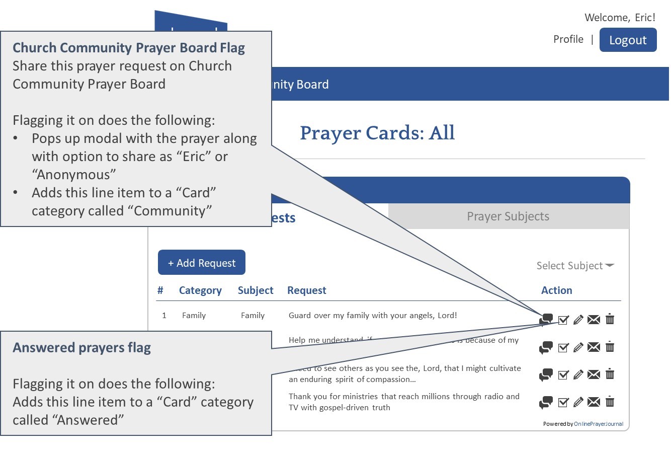 Church Community Answered Prayers Flags - How to Grow Your Church Effortlessly with Technology