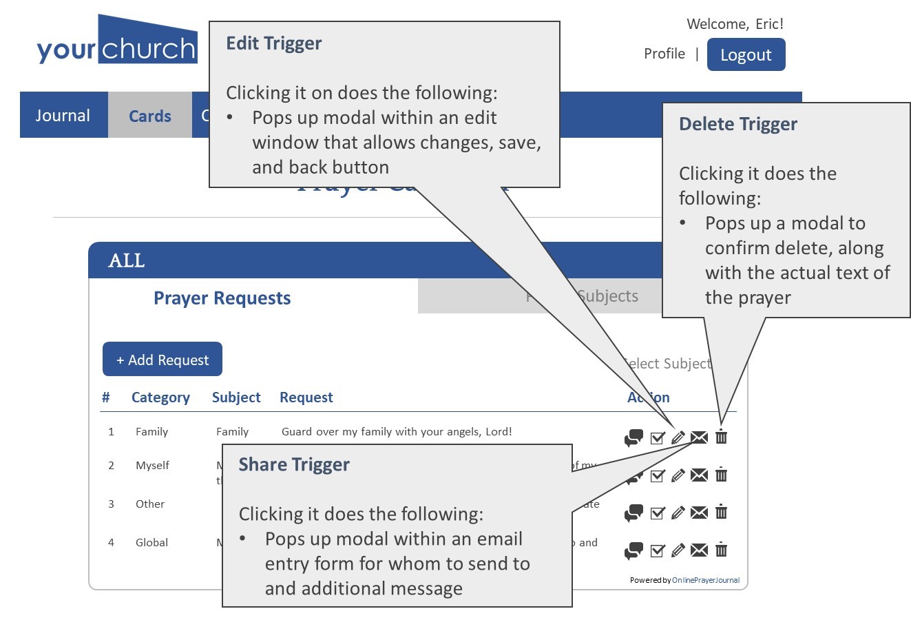 Edit Share Delete - How to Grow Your Church Effortlessly with Technology